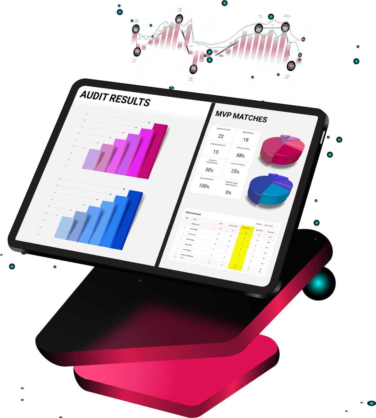 Tablet showing comprehensive audit results and MVP matches with various data visualizations