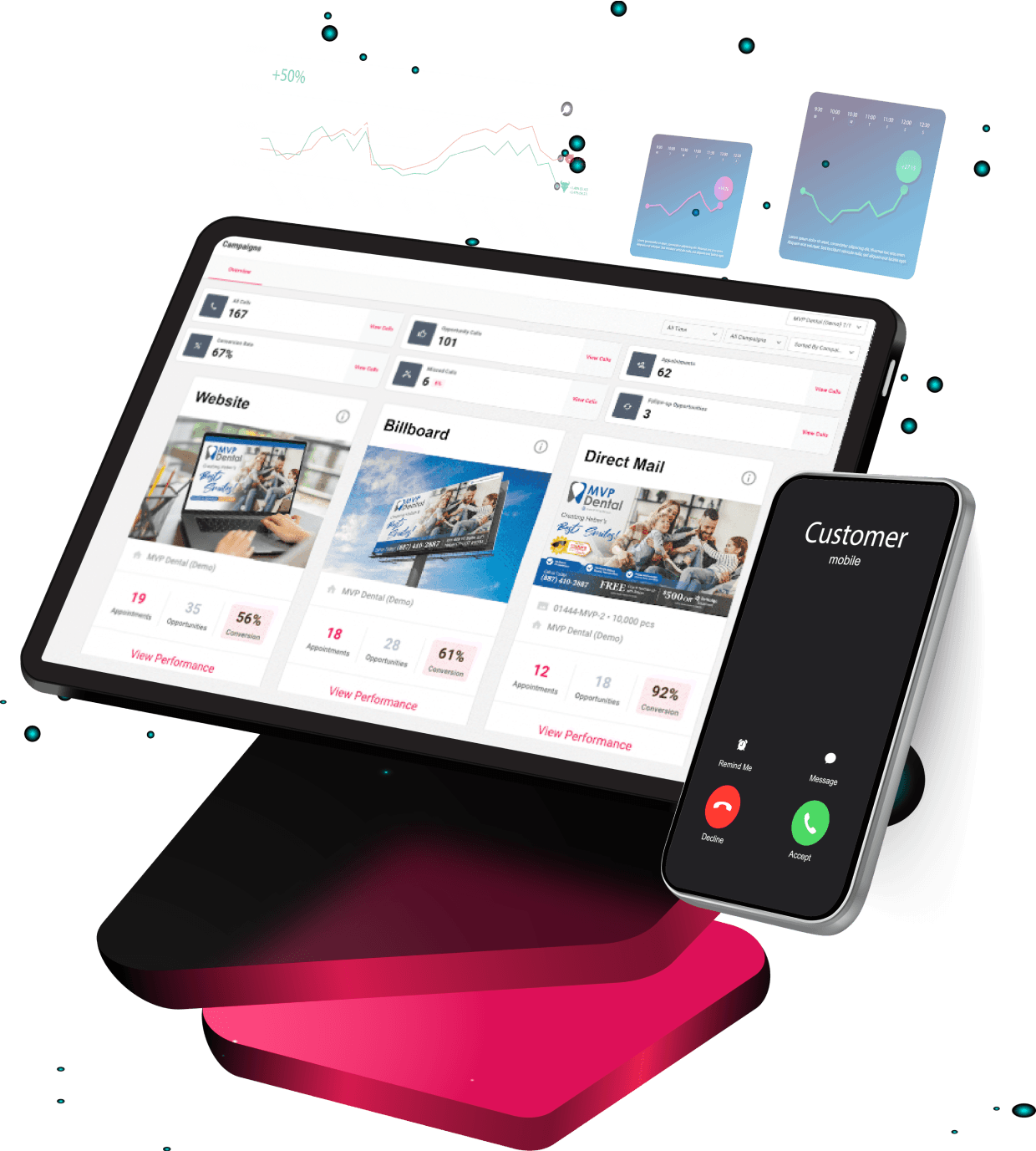 Campaign performance overview on a tablet paired with patient interaction on a smartphone