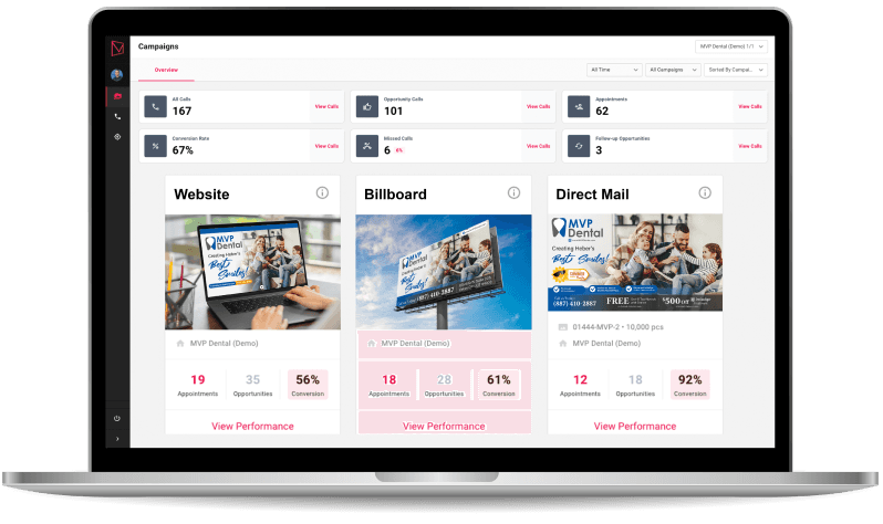 Digital marketing dashboard display for MVP Dental showcasing campaign overviews and performance metrics.