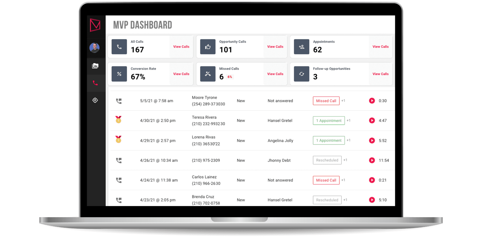 Dashboard display of MVP Dental calls with metrics on missed and scheduled appointments