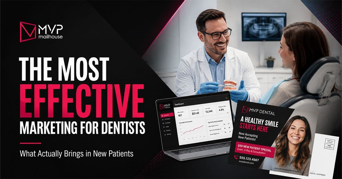 The Most Effective Marketing for Dentists promotional graphic by MVP Mailhouse featuring the headline "What Actually Brings in New Patients." The image shows a dentist consulting with a patient, a direct mail postcard promoting a new patient special, and a marketing analytics dashboard displaying campaign performance. The design highlights effective dental marketing strategies, direct mail advertising, patient acquisition, campaign tracking, measurable ROI, and practice growth.
