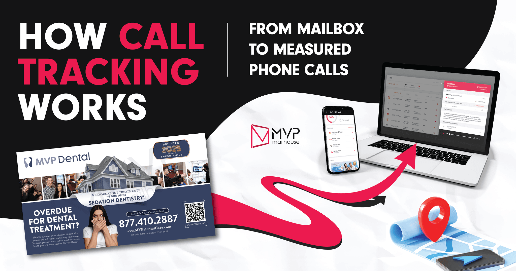 Direct mail call tracking marketing graphic featuring an MVP Dental postcard campaign connected to a smartphone and laptop displaying call analytics software and measured phone call data. Illustration demonstrates how call tracking works in direct mail marketing by linking mailed postcards to inbound calls, customer attribution, lead tracking, campaign analytics, ROI measurement, and patient conversion reporting for dental offices using MVP Mailhouse solutions.