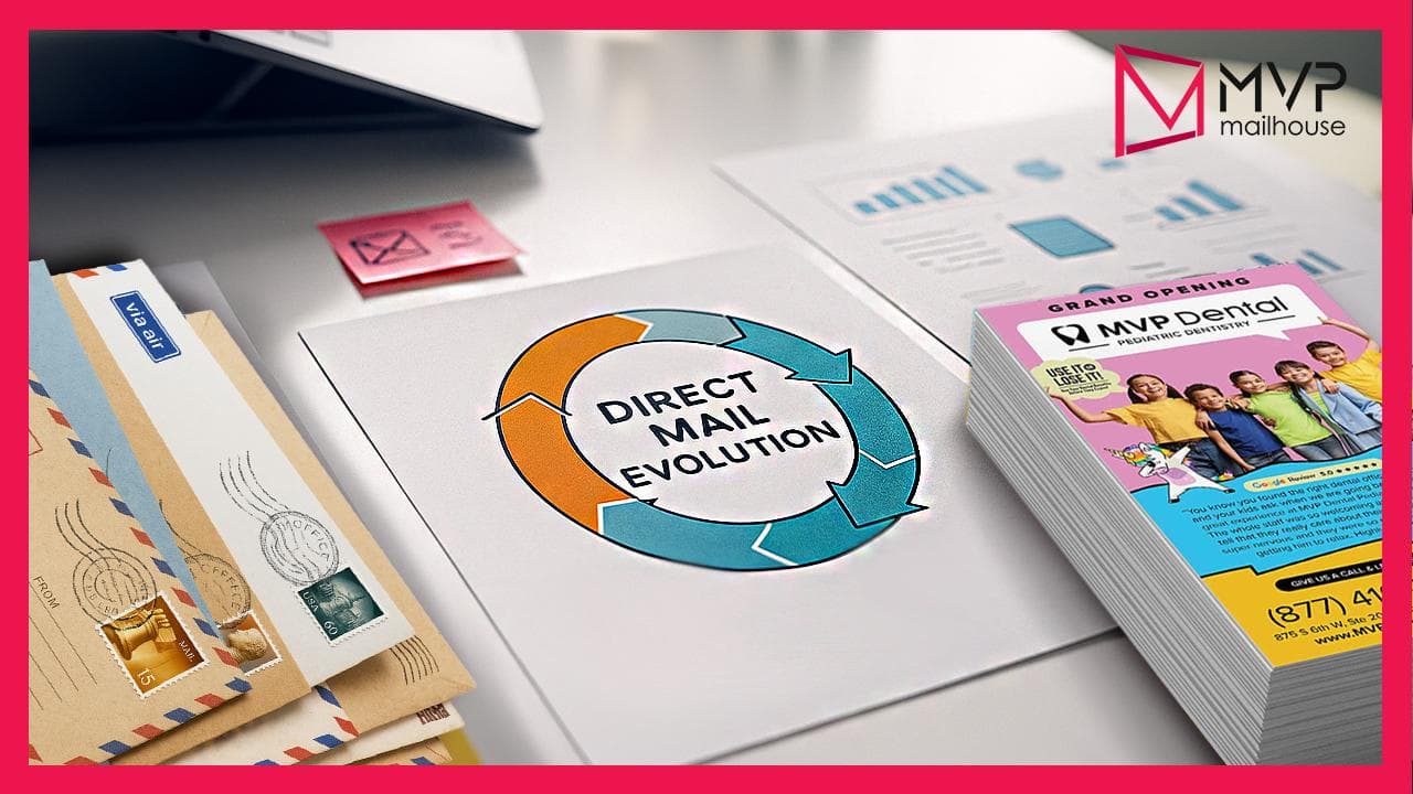 Dental marketing postcard visualizing the transition from traditional to modern direct mail. A central graphic labeled “Direct Mail Evolution” shows a circular flow of orange and teal arrows. On the left, air mail envelopes with postage stamps represent legacy direct mail methods. On the right, a stack of professional dental postcards highlights MVP Dental’s pediatric dentistry grand opening, featuring promotional offers and child-friendly imagery. Background analytics charts symbolize campaign measurement and ROI tracking. MVP Mailhouse logo appears at the top right, reinforcing expertise in direct mail’s modernization.