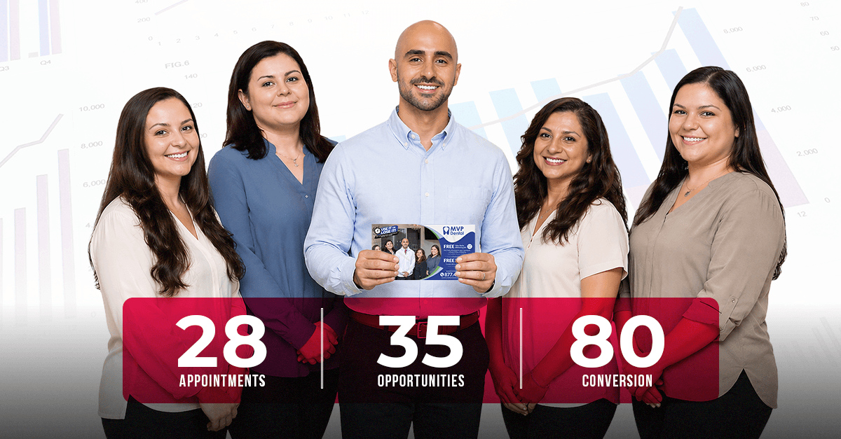 Smiling dental marketing team standing together while holding an MVP Dental direct mail postcard campaign in front of analytics charts and performance graphs. Promotional graphic highlighting match-back audit results with 28 appointments, 35 opportunities, and 80 percent conversion metrics. Image represents dental marketing ROI optimization, campaign tracking, patient acquisition analysis, direct mail performance measurement, lead attribution, and healthcare marketing success by MVP Mailhouse.