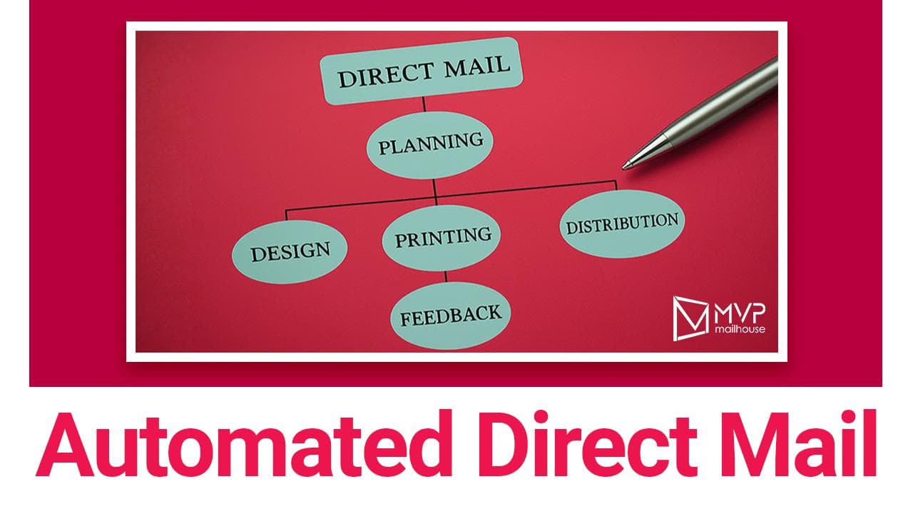 A concept diagram for "Automated Direct Mail" displayed on a red background with a pen pointing toward one of the elements. The diagram includes a hierarchy of six teal oval shapes connected by lines. At the top, the main label reads "DIRECT MAIL," which branches into "PLANNING." Below that, it branches further into three parallel categories: "DESIGN," "PRINTING," and "DISTRIBUTION." From "PRINTING," a downward line leads to "FEEDBACK." The bottom corner features the MVP Mailhouse logo in white and magenta. Below the image, bold red text reads: “Automated Direct Mail.”